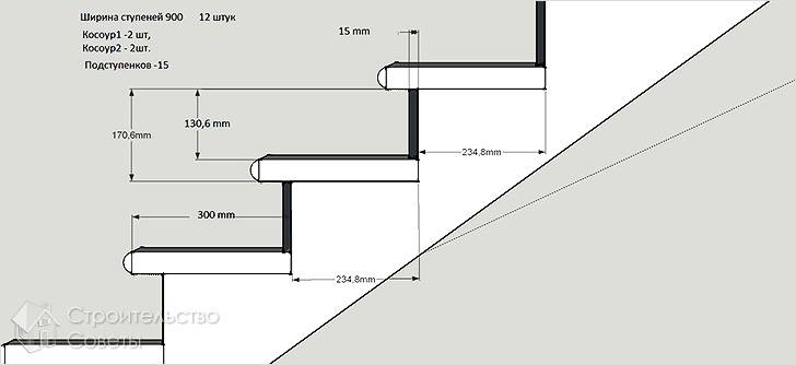 Как сделать ступеньки для крыльца