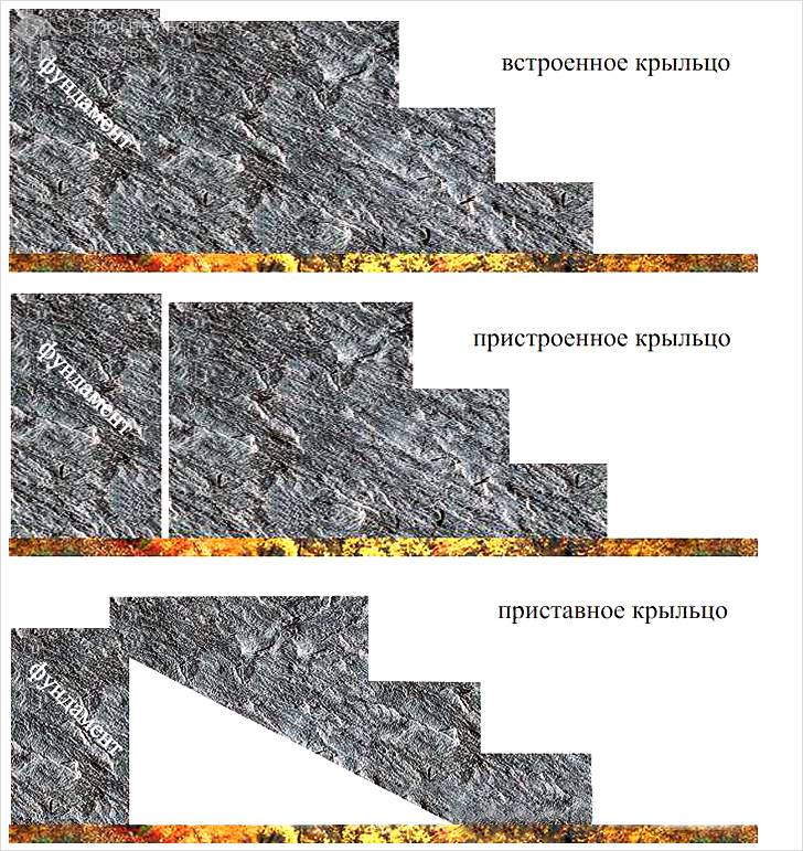 Как сделать ступеньки для крыльца
