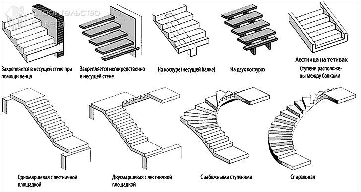 Как сделать ступеньки для крыльца