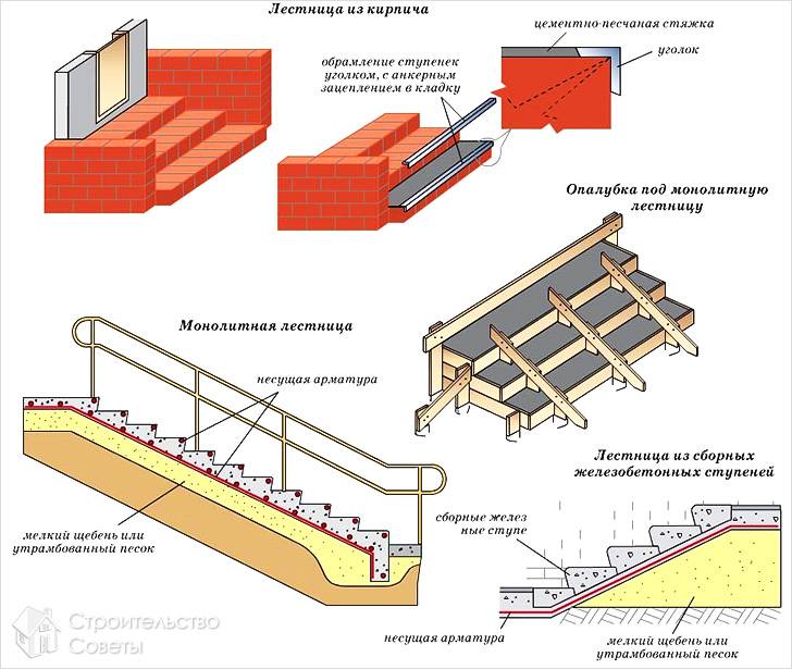 Как сделать ступеньки для крыльца