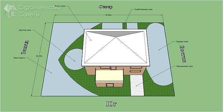 Схема зонирования дачного участка