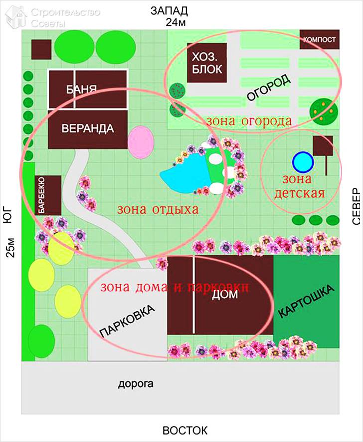 Зонирование земельного участка