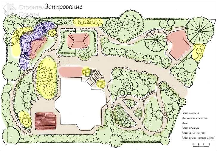 Зонирование земельного участка