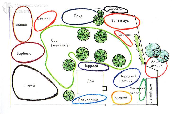 Зонирование земельного участка