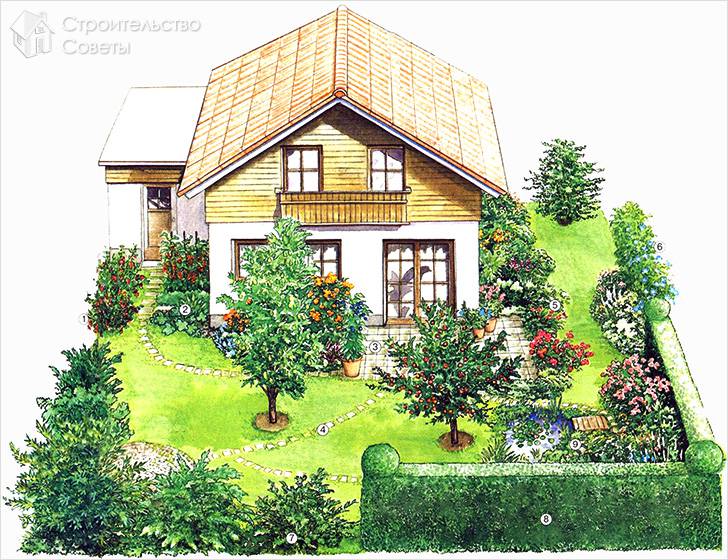 Зонирование земельного участка