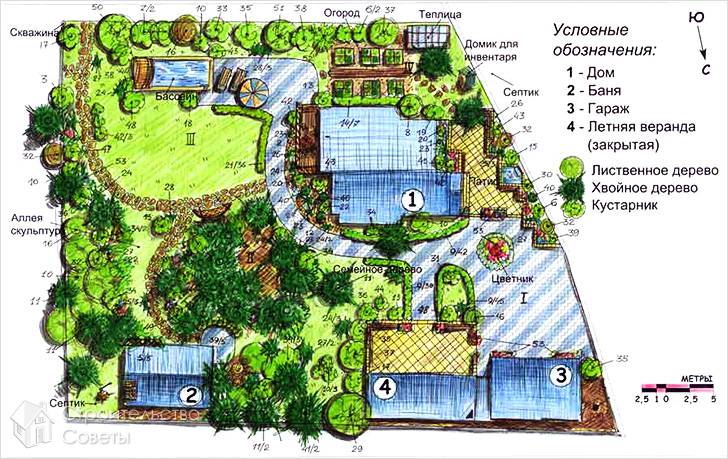 Зонирование земельного участка