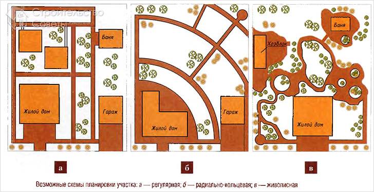 Зонирование земельного участка
