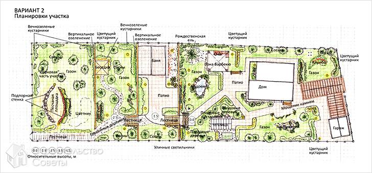 Зонирование земельного участка
