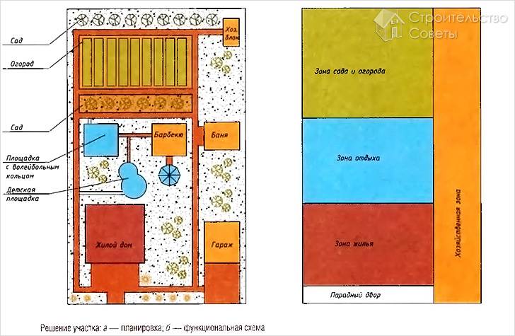 Зонирование земельного участка
