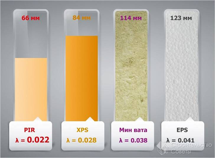 Толщина и термическое сопротивление
