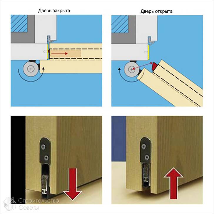 Умный порог