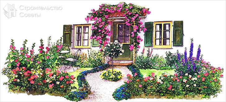 Выбор участка