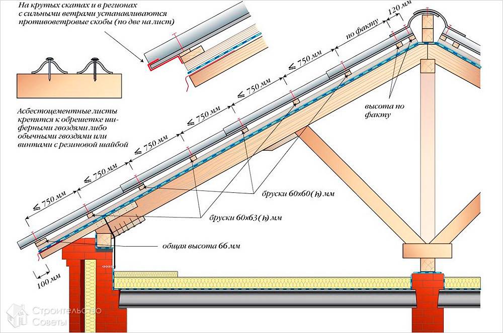 Схема монтажа