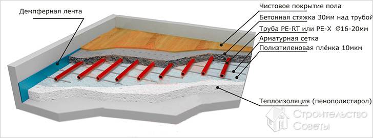 Схема монтажа