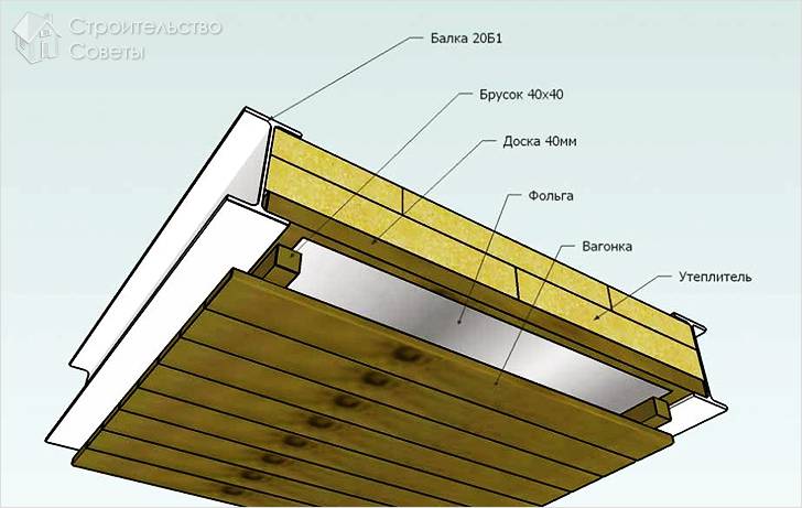 Как утеплить потолок со стороны чердака