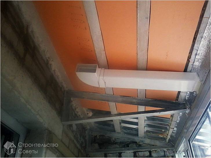 Проведение коммуникаций