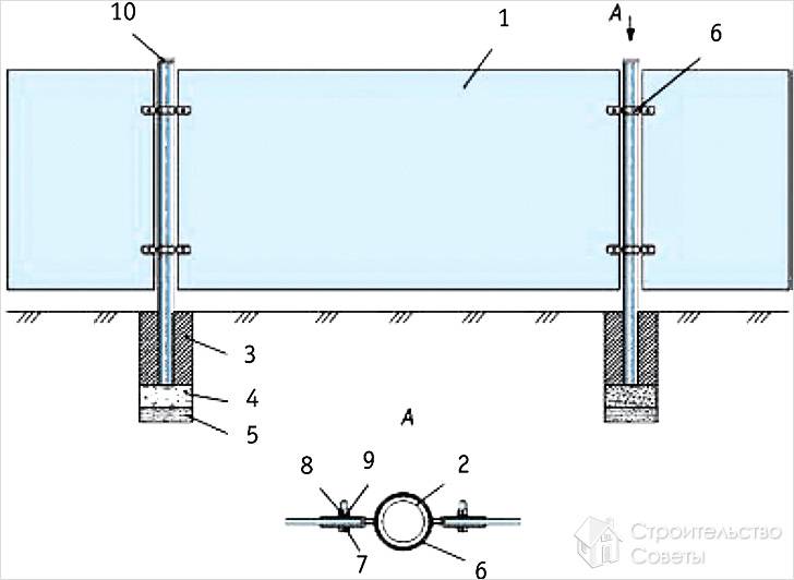Схема крепления