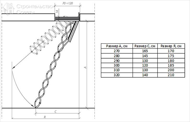 Как сделать лестницу на чердак