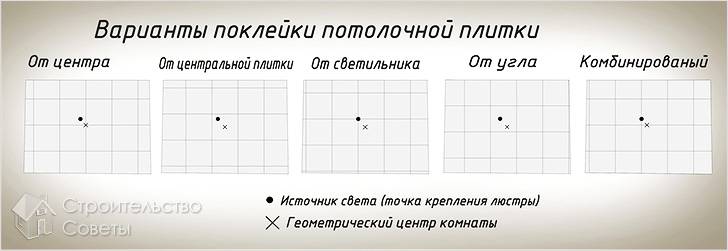 Схема наклейки плитки