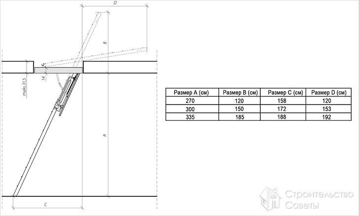 Как сделать лестницу на чердак