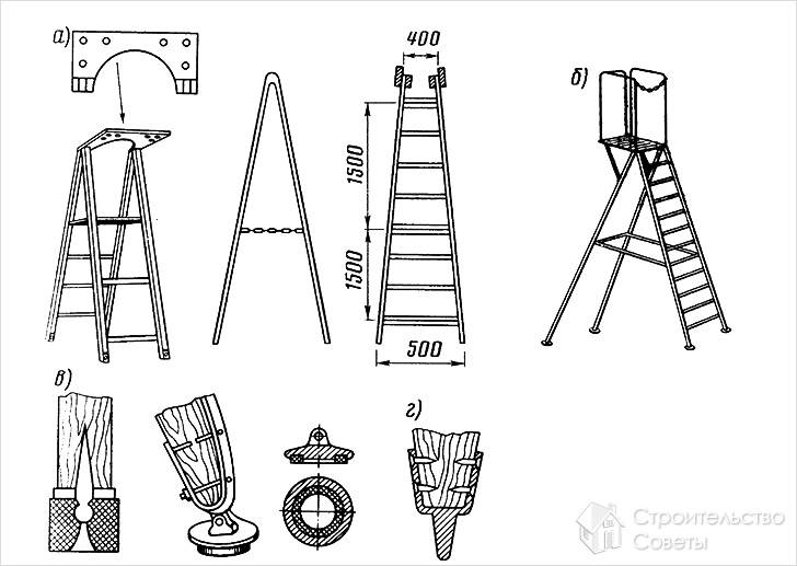 Виды конфигураций