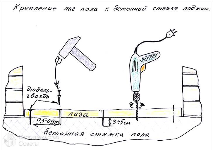 Как сделать пол на балконе своими руками