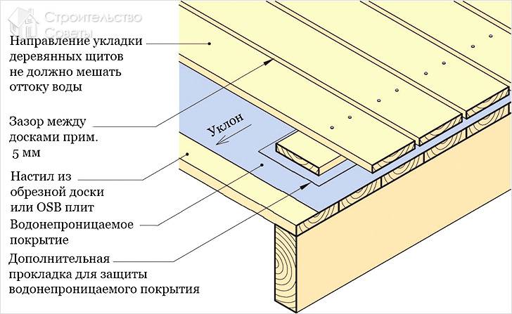 Как сделать пол на балконе своими руками