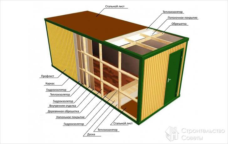 Схема каркасной бытовки