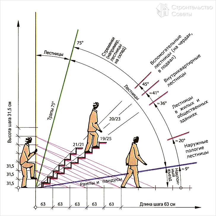 Ширина, длина и уклон