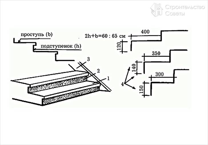 Подступенки