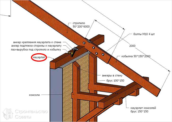 Крепление мауэрлата