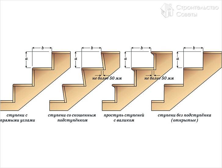 Ступеньки. Ширина и количество