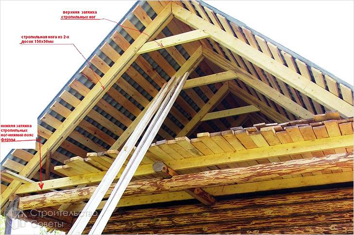 Устройство кровли