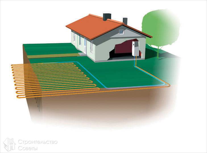 Отопление тепловым насосом своими руками