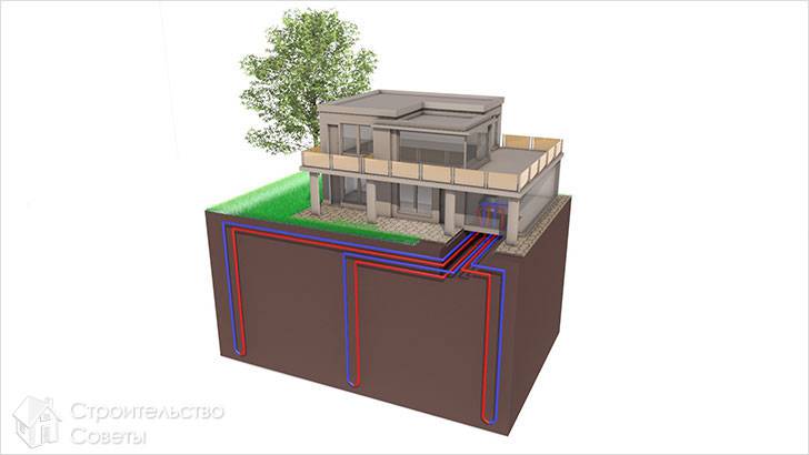 Отопление тепловым насосом своими руками