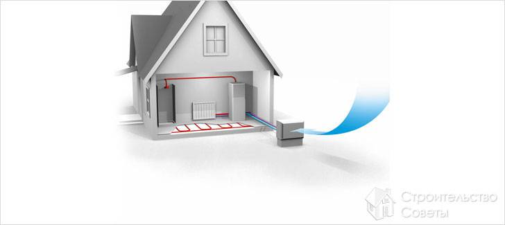 Отопление тепловым насосом своими руками
