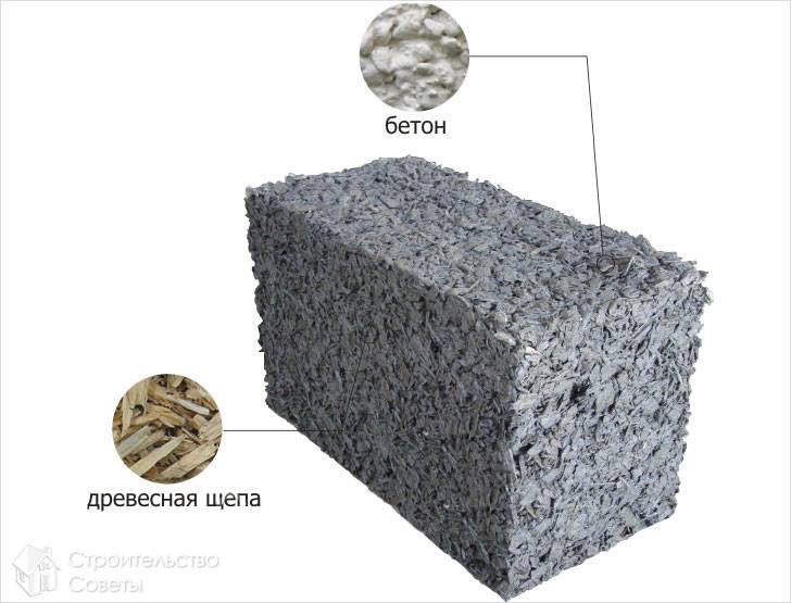 Состав арболитовых блоков