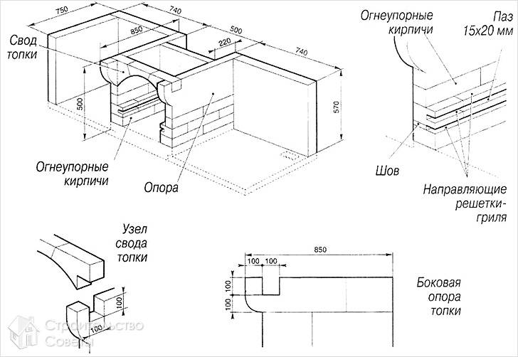 Беседка с барбекю своими руками