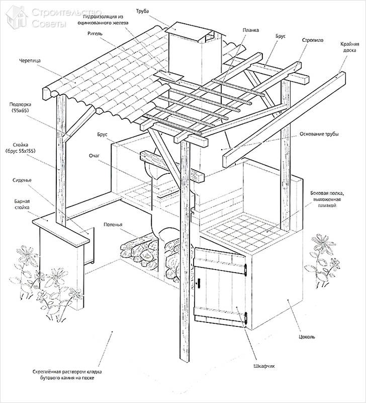 Беседка с барбекю своими руками