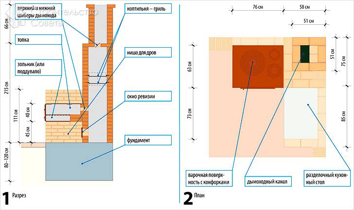 Беседка с барбекю своими руками