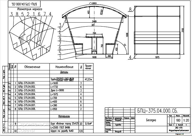Беседка из металла своими руками