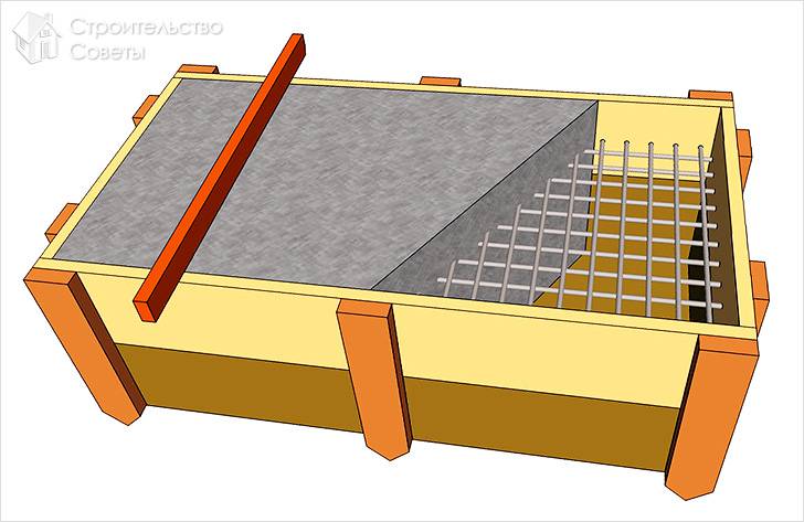 Изготовление монолитного фундамента