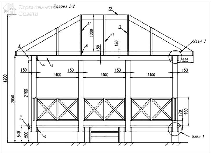Беседка из металла своими руками