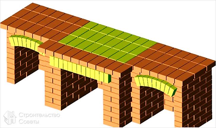 Кладка 12 ряда