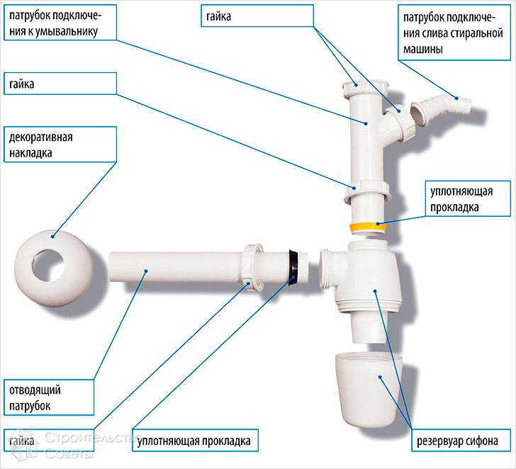 Конструктивные элементы