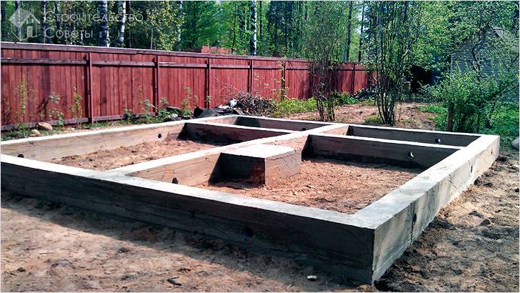 Ленточный фундамент