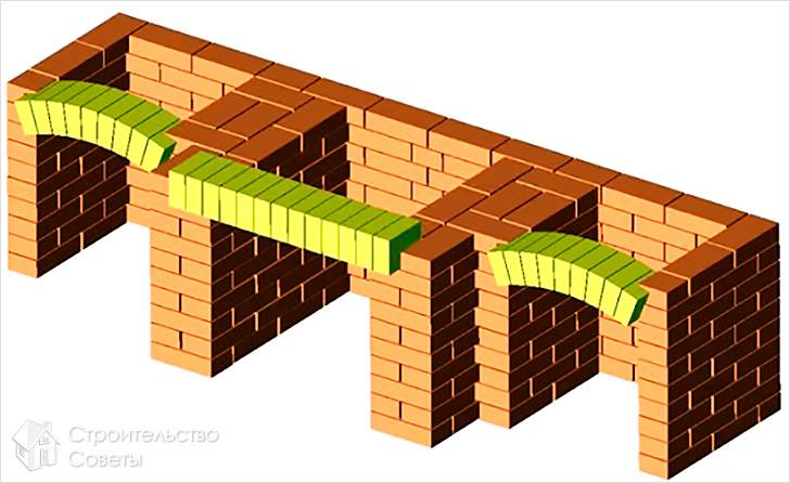 Ряд 10 с переходом на 11