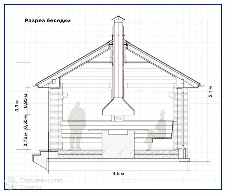 Беседка с барбекю своими руками