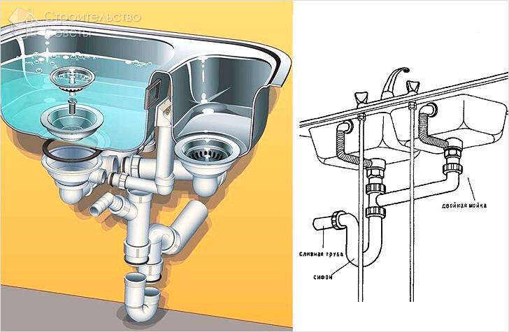 Схема подключения двойной раковины
