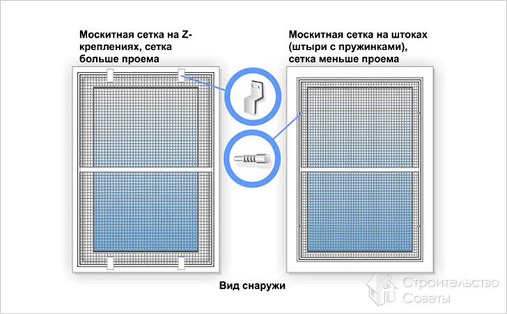 Способы крепления